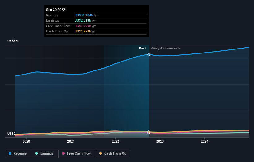 earnings-and-revenue-growth