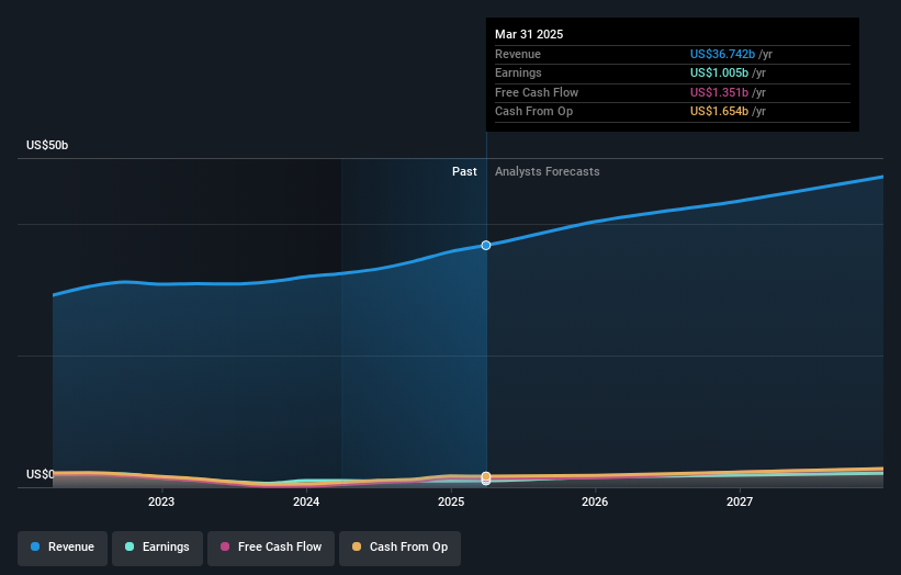 earnings-and-revenue-growth
