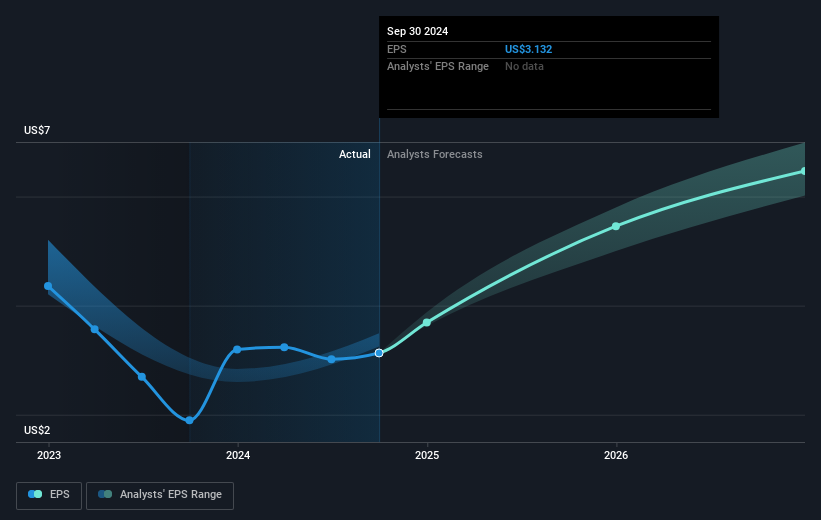 earnings-per-share-growth