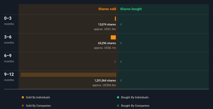 insider-trading-volume