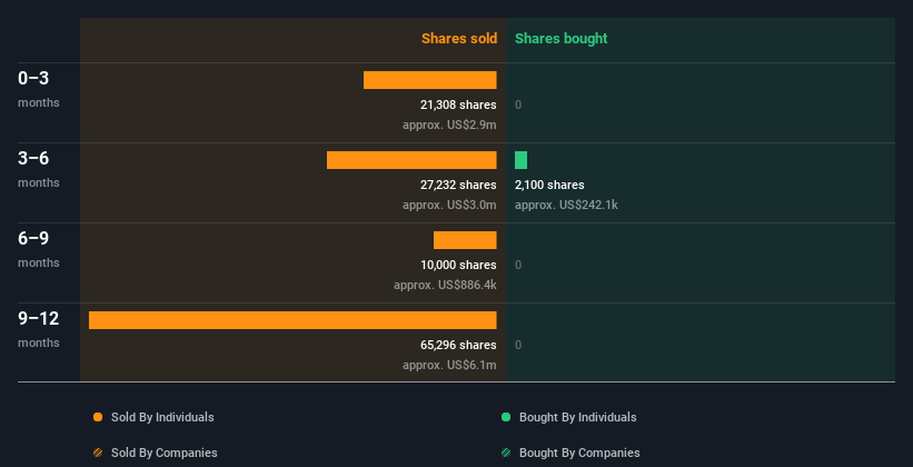 insider-trading-volume