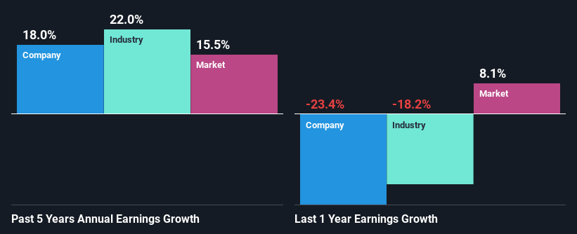 past-earnings-growth