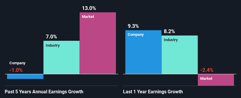 past-earnings-growth