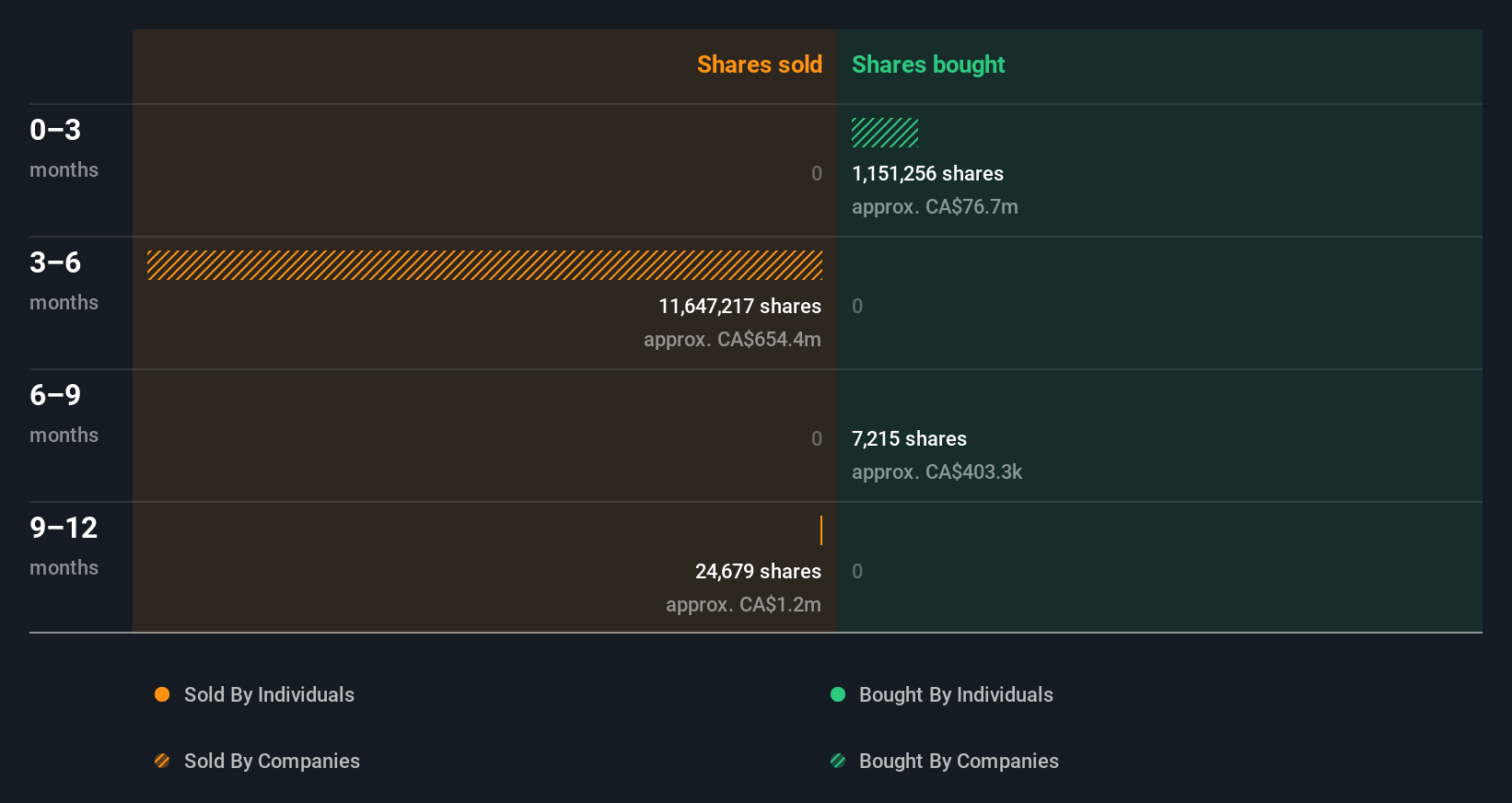 insider-trading-volume