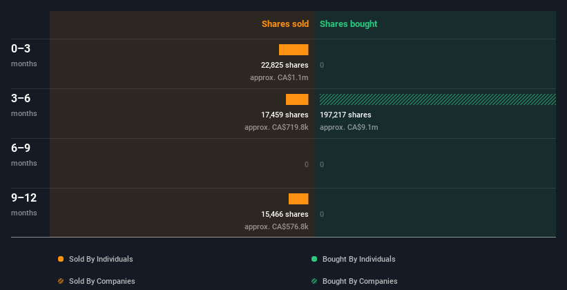 insider-trading-volume