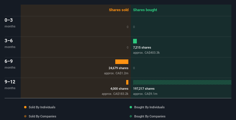 insider-trading-volume