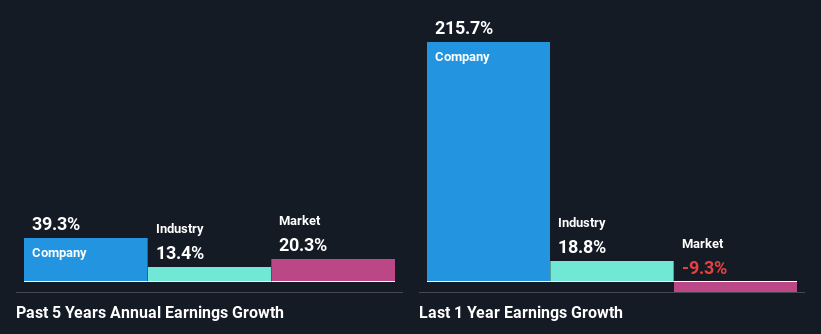 past-earnings-growth