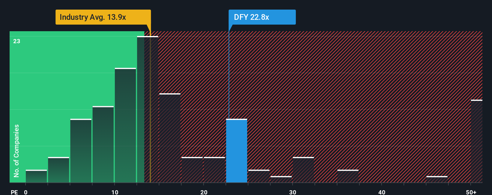pe-multiple-vs-industry