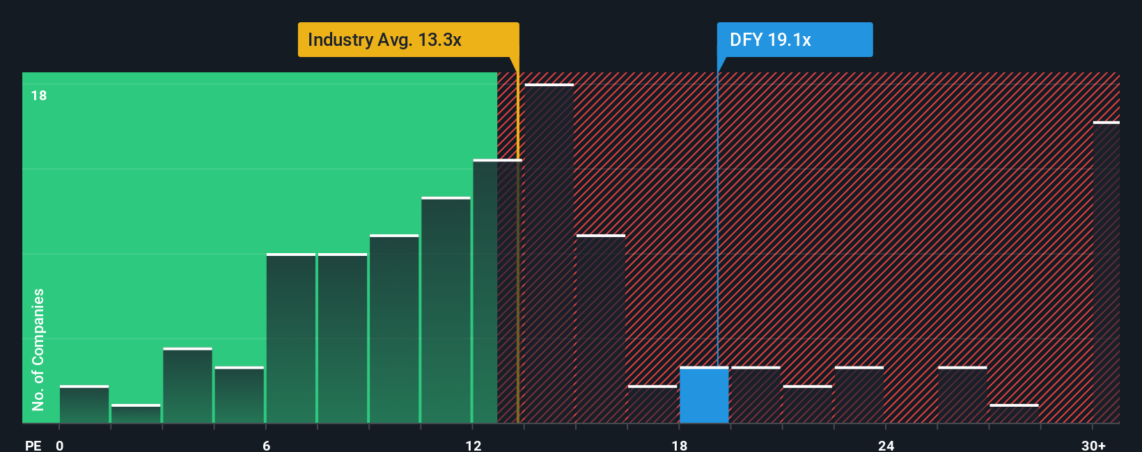 pe-multiple-vs-industry