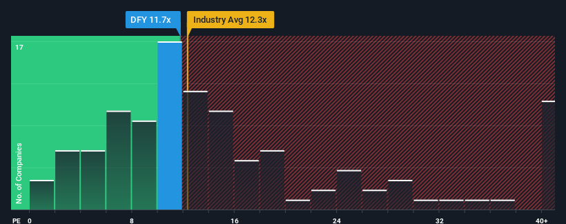 pe-multiple-vs-industry