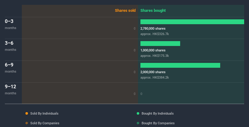 insider-trading-volume