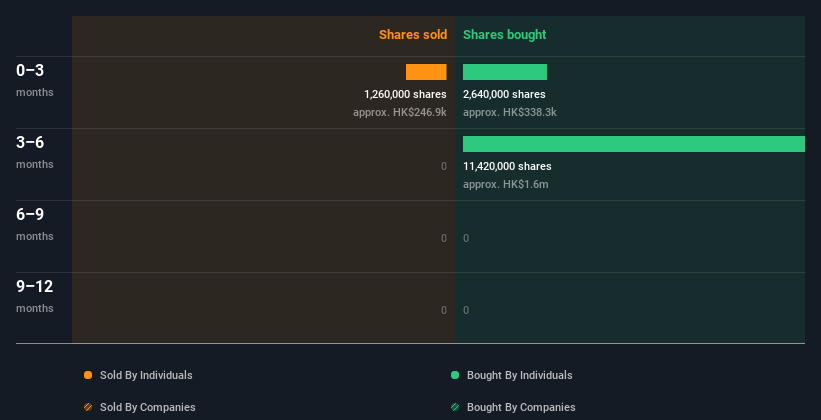 insider-trading-volume