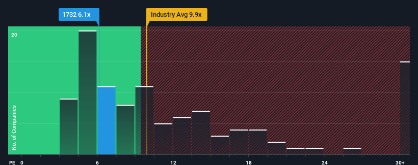 pe-multiple-vs-industry