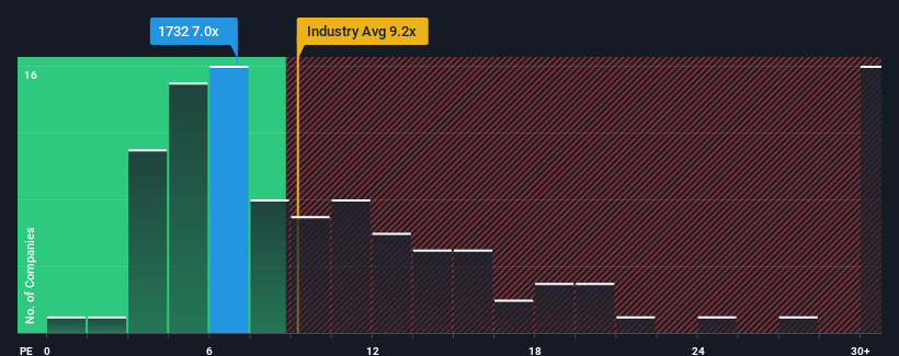 pe-multiple-vs-industry