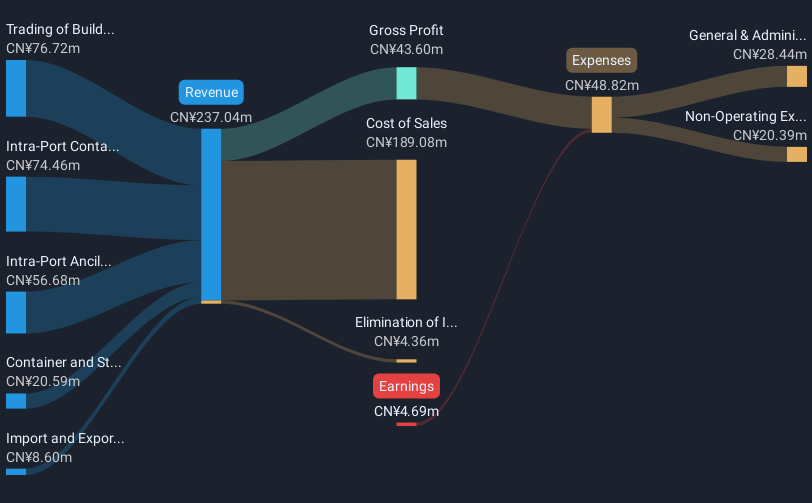 revenue-and-expenses-breakdown