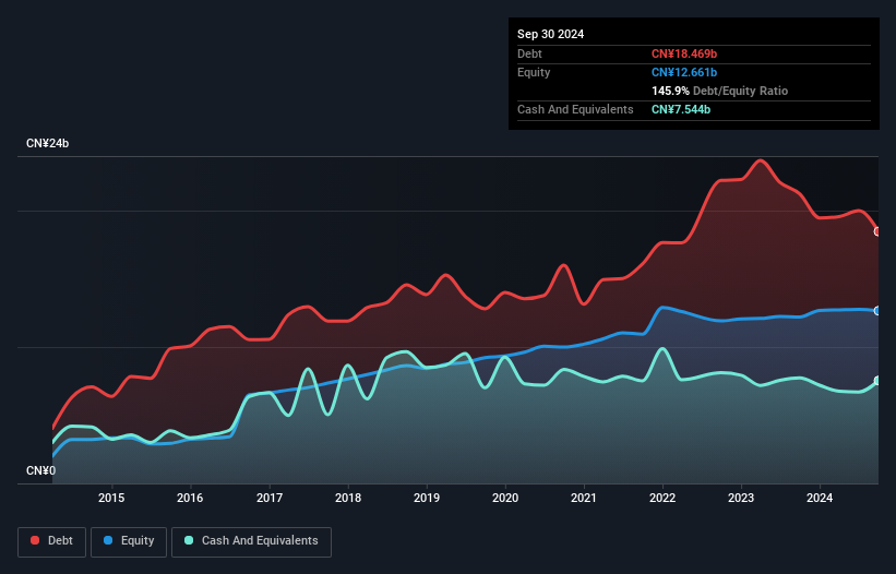 debt-equity-history-analysis