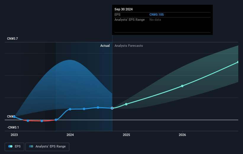 earnings-per-share-growth