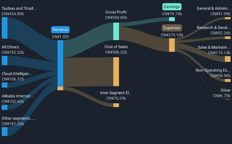 revenue-and-expenses-breakdown