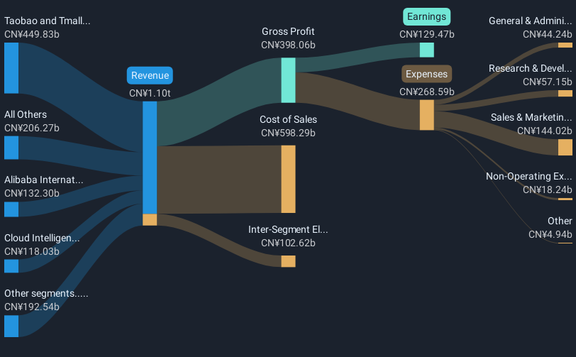 revenue-and-expenses-breakdown
