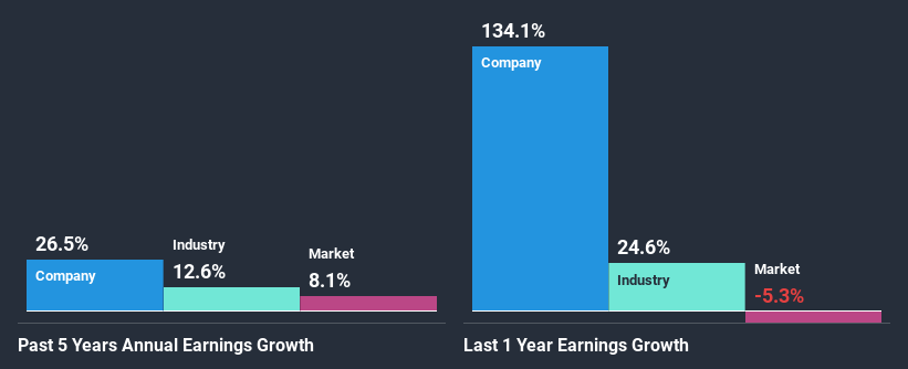 past-earnings-growth