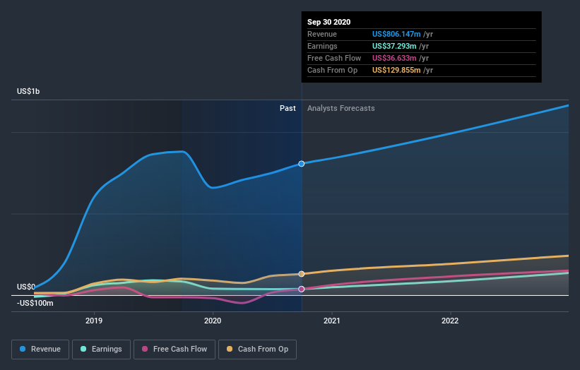 earnings-and-revenue-growth