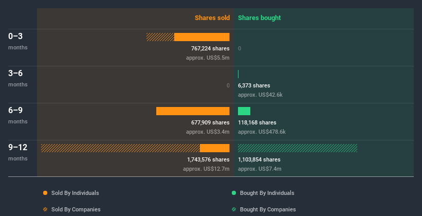 insider-trading-volume