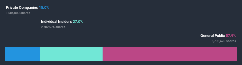 ownership-breakdown