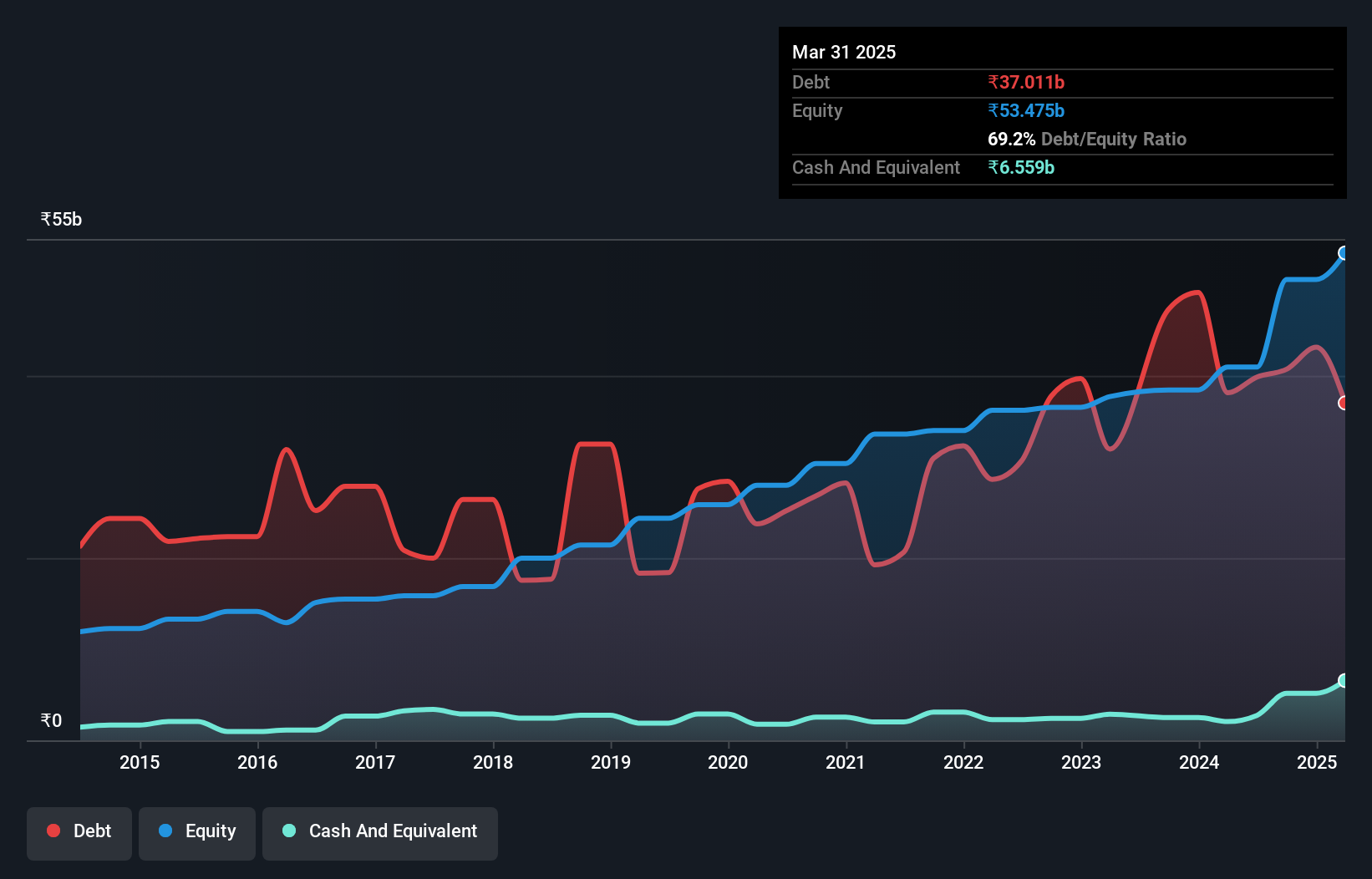 debt-equity-history-analysis