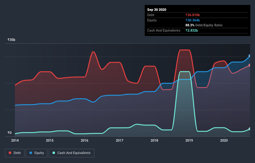 debt-equity-history-analysis