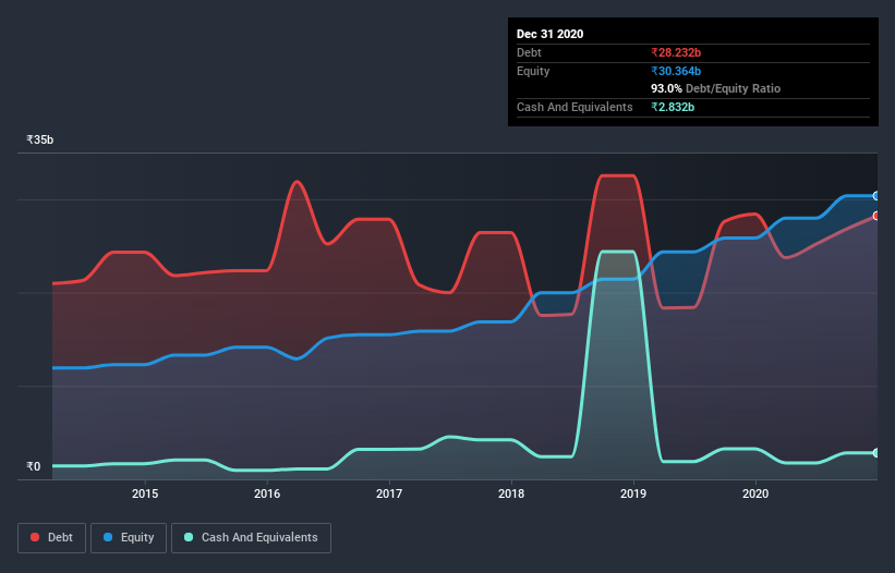 debt-equity-history-analysis