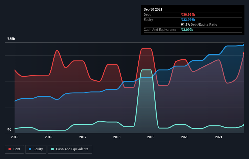 debt-equity-history-analysis