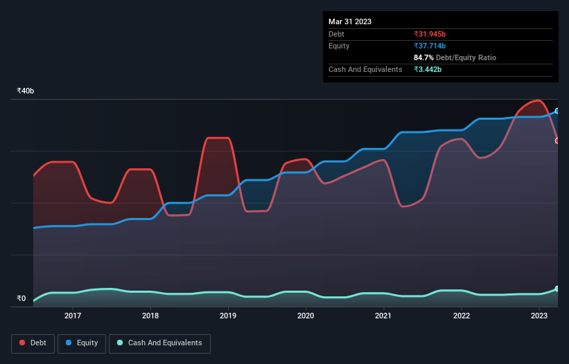 debt-equity-history-analysis