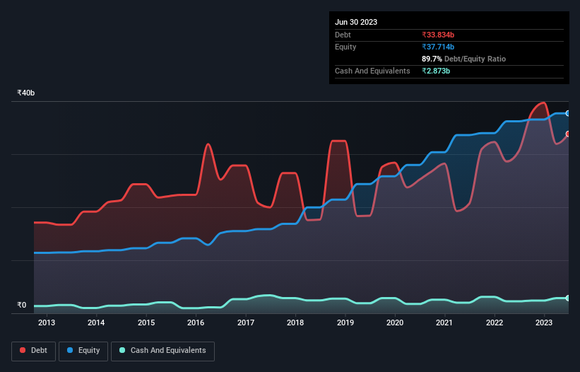 debt-equity-history-analysis