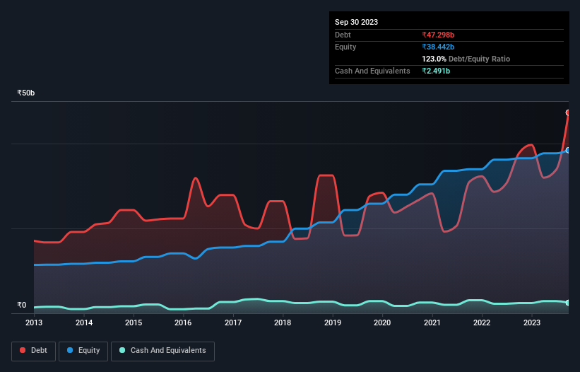 debt-equity-history-analysis