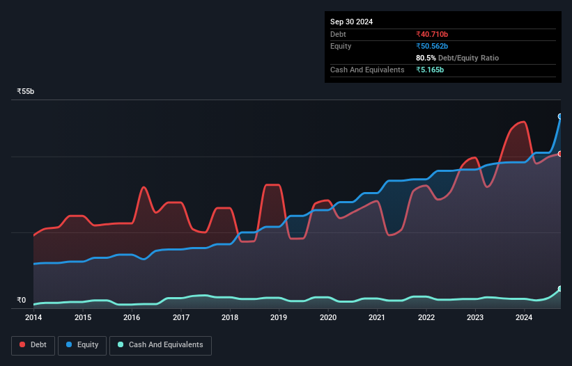 debt-equity-history-analysis