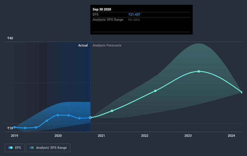 earnings-per-share-growth