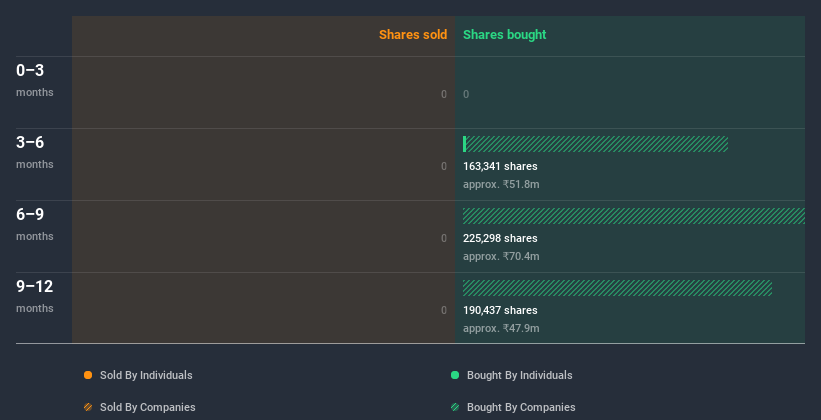 insider-trading-volume