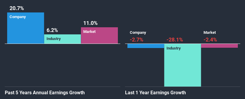 past-earnings-growth