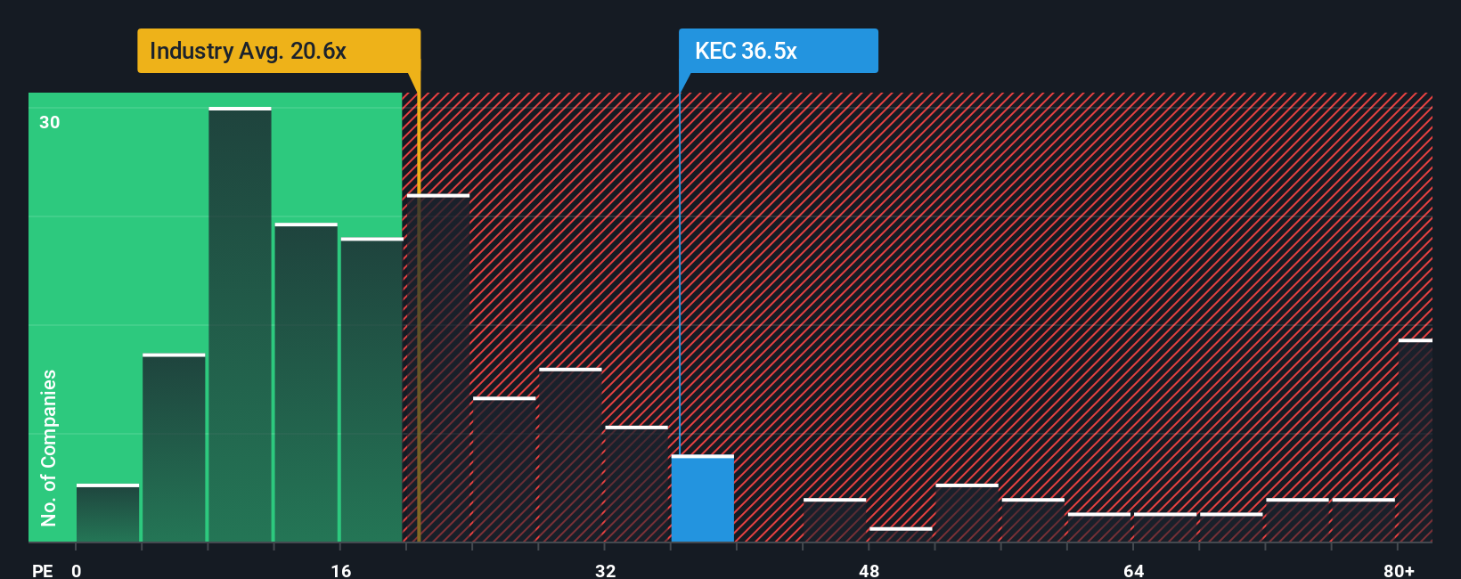 pe-multiple-vs-industry