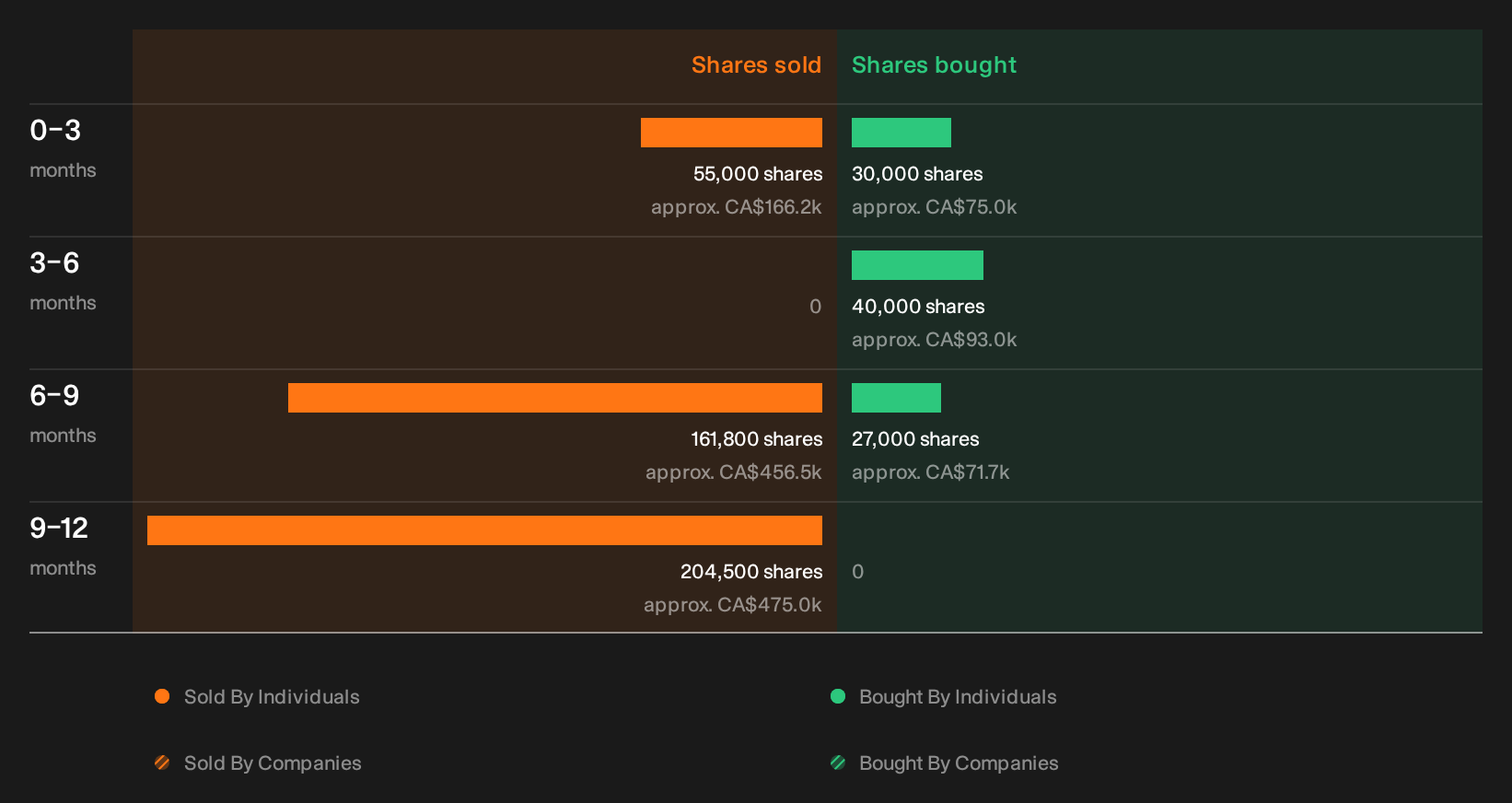 insider-trading-volume