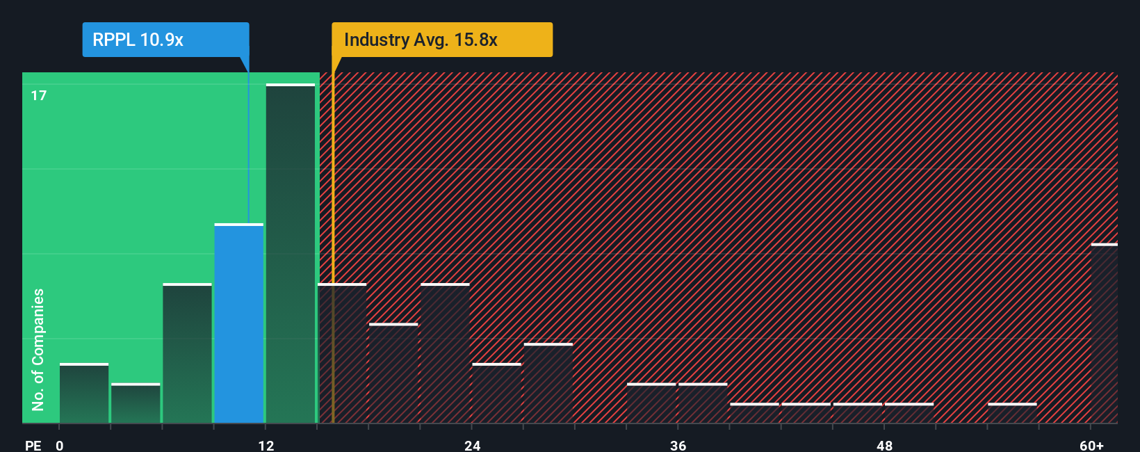 pe-multiple-vs-industry