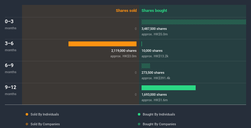 insider-trading-volume