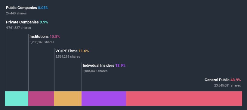 ownership-breakdown