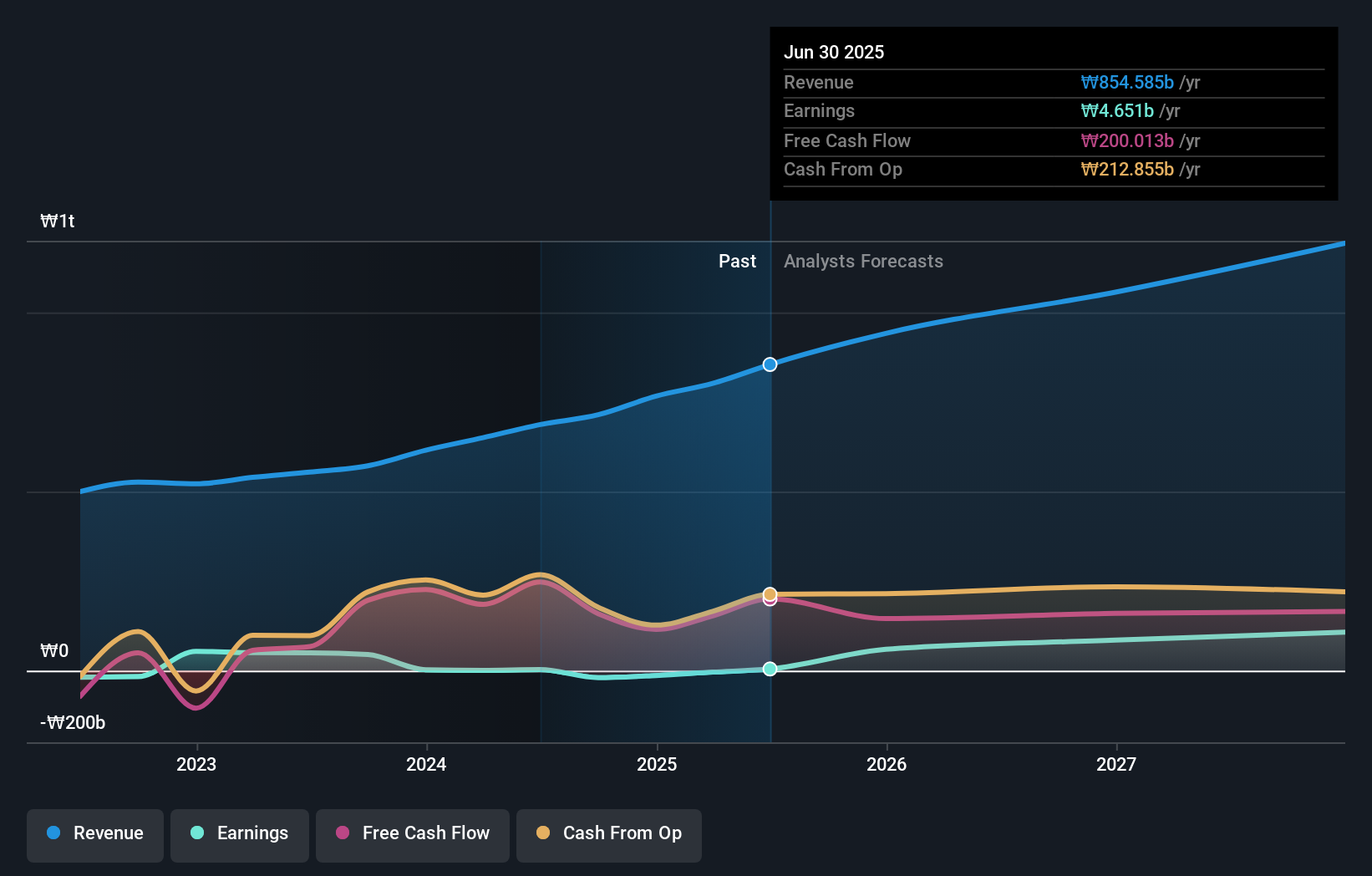 earnings-and-revenue-growth