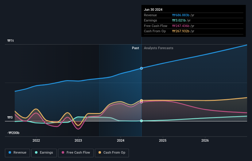 earnings-and-revenue-growth