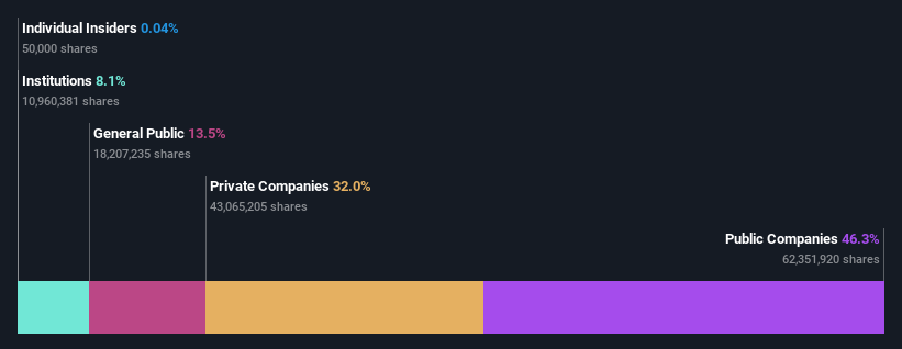 ownership-breakdown