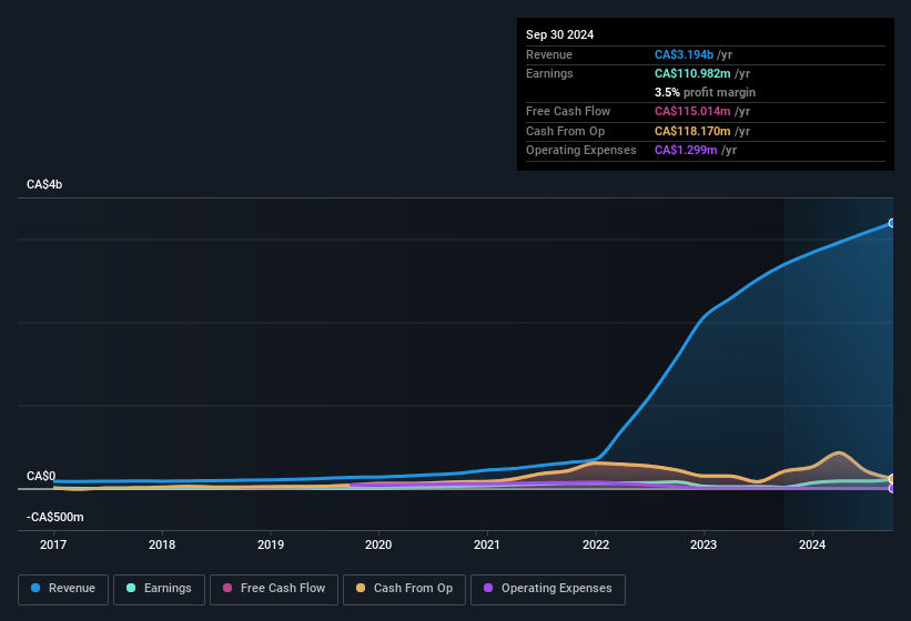 earnings-and-revenue-history