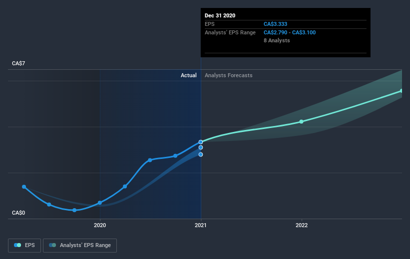 earnings-per-share-growth