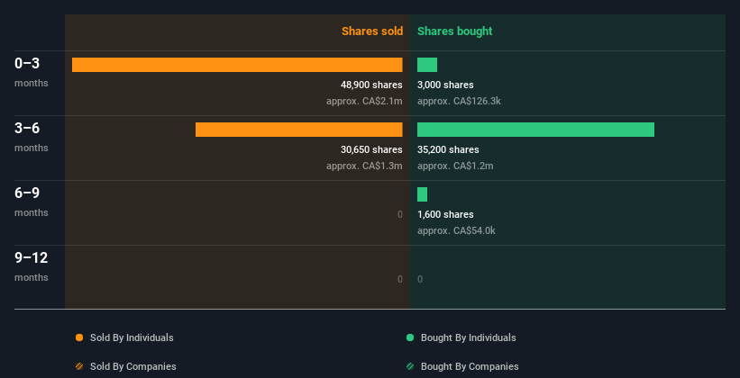 insider-trading-volume