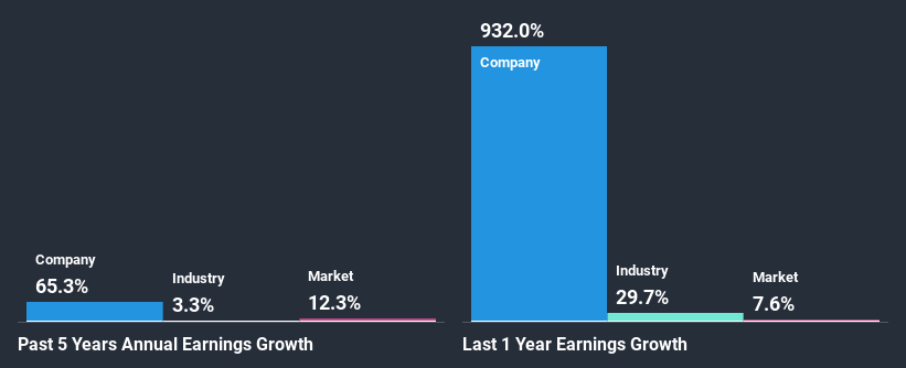 past-earnings-growth